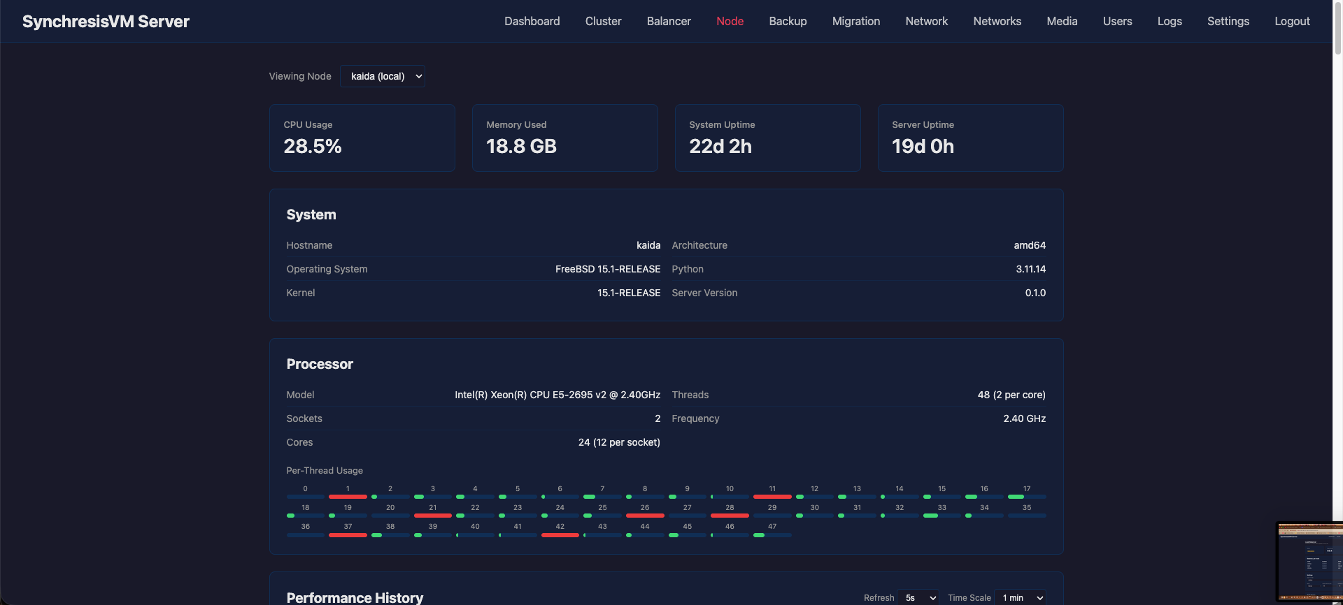 Node — Per-thread CPU usage and system detail for a single host.