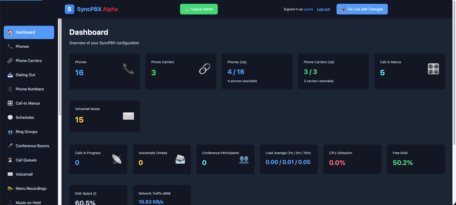 Dashboard — Live view of phones, carriers, voicemail and calls in progress.